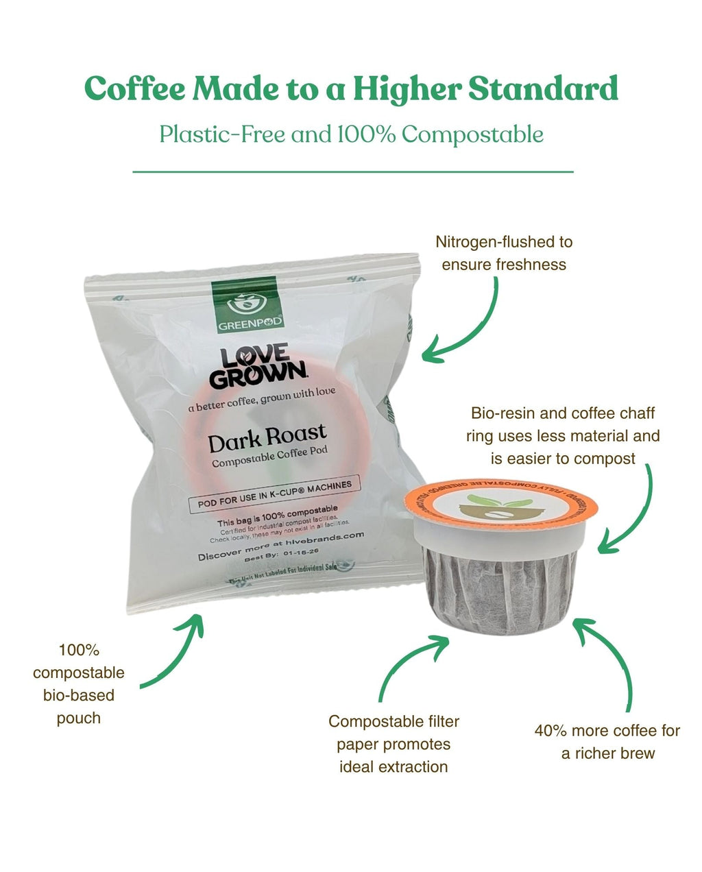 Compostable Coffee Pods